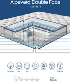 Alternative view of AloeVera – Saltea Premium față dubla -  30 cm, Pocket Spring 7 Zone