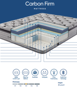 Alternative view of Carbon Firm – Saltea Premium cu topper -  31 cm, Pocket Spring 7 Zone