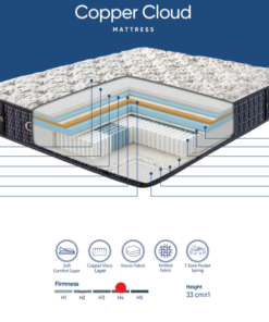 Alternative view of Saltea Copper Cloud H4 – Premium, Structură Ranfor­sată, 33 cm, Pocket Spring 7 Zone